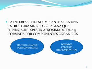 LA INTERFASE HUESO IMPLANTE SERIA UNA
 ESTRUCTURA SIN RED COLAGENA QUE
 TENDRIAUN ESPESOR APROXIMADO DE 0.5
 FORMADA POR COMPONENTES ORGANICOS


     PROTEOGLICANOS            FOSFATOS
     Y GLICOPROTEINAS          CALCICOS
                           (HIDROXIAPATITA)




                                              45
 