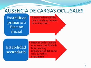 AUSENCIA DE CARGAS OCLUSALES
Estabilidad   • Ausencia de movilidad
                de un implante despues
primaria o      de su incerción
  fijacion
   inicial

              • Después de la curación
                ósea, como resultado de
Estabilidad     la formación y
                remodelación del hueso
secundaria      en la superficie
                implantaria


                                          62
 