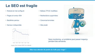 Le SEO est fragile
• Robots.txt mal configuré • Balises TITLE modifiées
• Pages en erreur 404 • Redirections supprimées
• ...