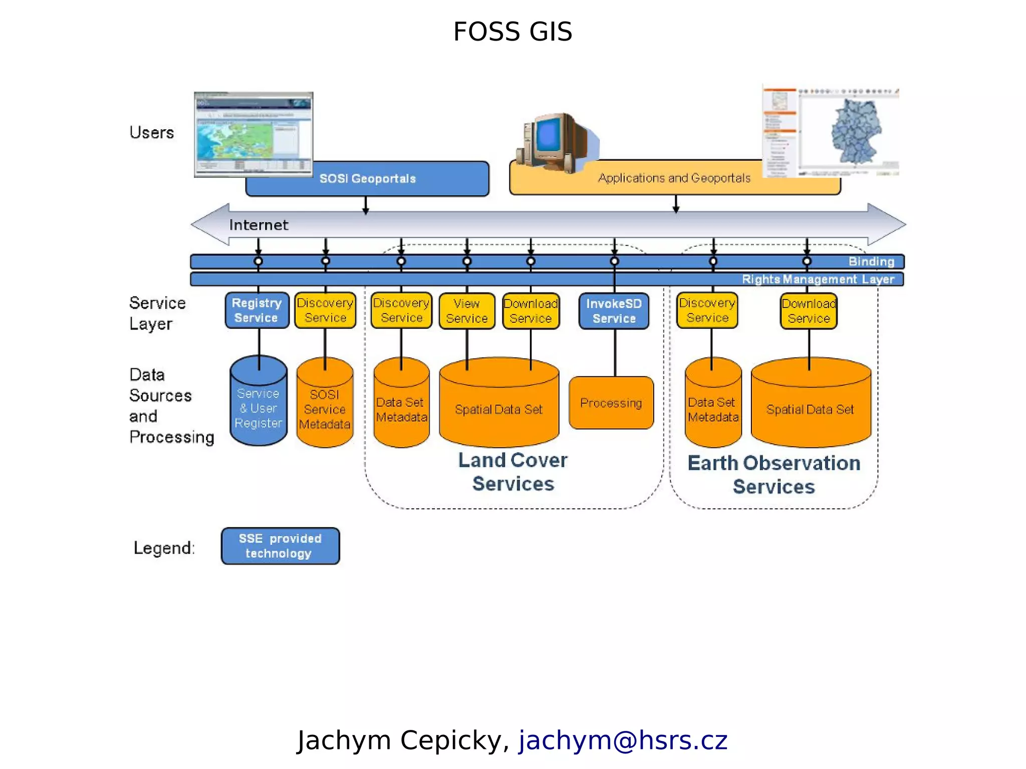 FOSS GIS Jachym Cepicky, jachym@hsrs.cz 