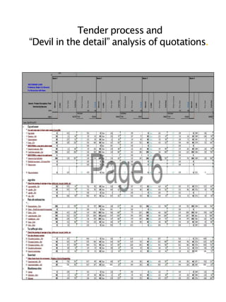Tender process and
“Devil in the detail” analysis of quotations.
 