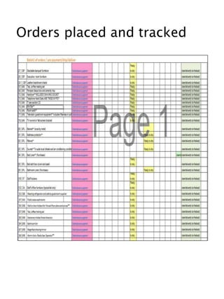 Orders placed and tracked
 