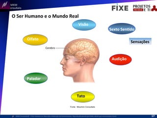  	
  	
  MKM	
  
Consultatis
MKM	
  Consulta,s©	
  	
  	
  O	
  Ser	
  Humano	
  e	
  a	
  Absorção	
  e	
  Retenção	
  do	
  Conhecimento-­‐	
  Reprodução	
  parcial	
  permi,da,	
  desde	
  que	
  mencionada	
  a	
  fonte	
  
O	
  Ser	
  Humano	
  e	
  o	
  Mundo	
  Real	
  
Paladar	
  
Olfato	
  
Visão	
  
Audição	
  
Tato	
  
Sexto	
  SenIdo	
  
Fonte: Moschim Consultatis	
  
Sensações	
  
17	
  
 