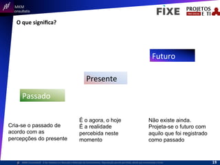  	
  	
  MKM	
  
Consultatis
MKM	
  Consulta,s©	
  	
  	
  O	
  Ser	
  Humano	
  e	
  a	
  Absorção	
  e	
  Retenção	
  do	
  Conhecimento-­‐	
  Reprodução	
  parcial	
  permi,da,	
  desde	
  que	
  mencionada	
  a	
  fonte	
  
O	
  que	
  signiﬁca?	
  
Presente	
  	
  
Futuro	
  	
  
Passado	
  	
  
É o agora, o hoje
É a realidade
percebida neste
momento	
  
Não existe ainda.
Projeta-se o futuro com
aquilo que foi registrado
como passado	
  
Cria-se o passado de
acordo com as
percepções do presente	
  
19	
  
 
