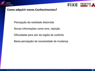  	
  	
  MKM	
  
Consultatis
MKM	
  Consulta,s©	
  	
  	
  O	
  Ser	
  Humano	
  e	
  a	
  Absorção	
  e	
  Retenção	
  do	
  Conhecimento-­‐	
  Reprodução	
  parcial	
  permi,da,	
  desde	
  que	
  mencionada	
  a	
  fonte	
  
Como	
  adquirir	
  novos	
  Conhecimentos?	
  
Percepção da realidade distorcida
Novas informações como erro, rejeição
Dificuldade para sair da região de conforto
Baixa percepção da necessidade de mudança
	
  
	
  
20	
  
 