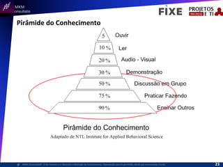  	
  	
  MKM	
  
Consultatis
MKM	
  Consulta,s©	
  	
  	
  O	
  Ser	
  Humano	
  e	
  a	
  Absorção	
  e	
  Retenção	
  do	
  Conhecimento-­‐	
  Reprodução	
  parcial	
  permi,da,	
  desde	
  que	
  mencionada	
  a	
  fonte	
  
Pirâmide	
  do	
  Conhecimento	
  
23	
  
 