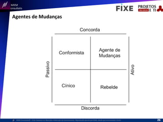  	
  	
  MKM	
  
Consultatis
MKM	
  Consulta,s©	
  	
  	
  O	
  Ser	
  Humano	
  e	
  a	
  Absorção	
  e	
  Retenção	
  do	
  Conhecimento-­‐	
  Reprodução	
  parcial	
  permi,da,	
  desde	
  que	
  mencionada	
  a	
  fonte	
  
Agentes	
  de	
  Mudanças	
  
26	
  
 