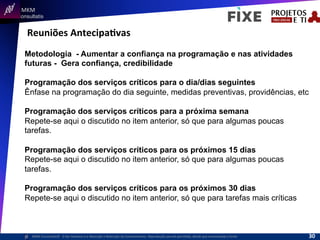  	
  	
  MKM	
  
Consultatis
MKM	
  Consulta,s©	
  	
  	
  O	
  Ser	
  Humano	
  e	
  a	
  Absorção	
  e	
  Retenção	
  do	
  Conhecimento-­‐	
  Reprodução	
  parcial	
  permi,da,	
  desde	
  que	
  mencionada	
  a	
  fonte	
  
Reuniões	
  AntecipaIvas	
  
Metodologia - Aumentar a confiança na programação e nas atividades
futuras - Gera confiança, credibilidade
Programação dos serviços críticos para o dia/dias seguintes
Ênfase na programação do dia seguinte, medidas preventivas, providências, etc
Programação dos serviços críticos para a próxima semana
Repete-se aqui o discutido no item anterior, só que para algumas poucas
tarefas.
Programação dos serviços críticos para os próximos 15 dias
Repete-se aqui o discutido no item anterior, só que para algumas poucas
tarefas.
Programação dos serviços críticos para os próximos 30 dias
Repete-se aqui o discutido no item anterior, só que para tarefas mais críticas	
  
30	
  
 