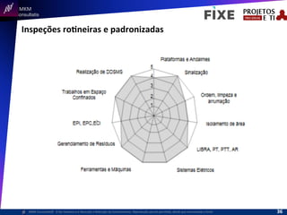  	
  	
  MKM	
  
Consultatis
MKM	
  Consulta,s©	
  	
  	
  O	
  Ser	
  Humano	
  e	
  a	
  Absorção	
  e	
  Retenção	
  do	
  Conhecimento-­‐	
  Reprodução	
  parcial	
  permi,da,	
  desde	
  que	
  mencionada	
  a	
  fonte	
  
Inspeções	
  roIneiras	
  e	
  padronizadas	
  
36	
  
 