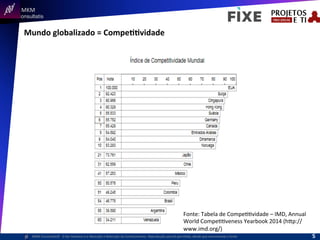  	
  	
  MKM	
  
Consultatis
MKM	
  Consulta,s©	
  	
  	
  O	
  Ser	
  Humano	
  e	
  a	
  Absorção	
  e	
  Retenção	
  do	
  Conhecimento-­‐	
  Reprodução	
  parcial	
  permi,da,	
  desde	
  que	
  mencionada	
  a	
  fonte	
  
Mundo	
  globalizado	
  =	
  CompeIIvidade	
  
5	
  
Fonte:	
  Tabela	
  de	
  Compe,,vidade	
  –	
  IMD,	
  Annual	
  
World	
  Compe,,veness	
  Yearbook	
  2014	
  (hbp://
www.imd.org/)	
  
 