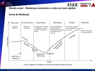  	
  	
  MKM	
  
Consultatis
MKM	
  Consulta,s©	
  	
  	
  O	
  Ser	
  Humano	
  e	
  a	
  Absorção	
  e	
  Retenção	
  do	
  Conhecimento-­‐	
  Reprodução	
  parcial	
  permi,da,	
  desde	
  que	
  mencionada	
  a	
  fonte	
  
Mundo	
  atual	
  -­‐	
  	
  Mudanças	
  constantes	
  e	
  cada	
  vez	
  mais	
  rápidas	
  	
  
	
  
Curva	
  da	
  Mudança	
  
8	
  
 