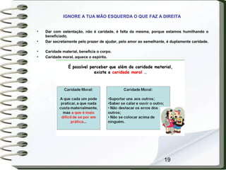 19
IGNORE A TUA MÃO ESQUERDA O QUE FAZ A DIREITA
• Dar com ostentação, não é caridade, é falta da mesma, porque estamos humilhando o
beneficiado.
• Dar secretamente pelo prazer de ajudar, pelo amor ao semelhante, é duplamente caridade.
• Caridade material, beneficia o corpo.
• Caridade moral, aquece o espírito.
 