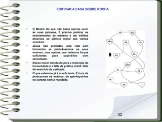32
EDIFICAR A CASA SOBRE ROCHA
• O Mestre diz que não basta apenas ouvir
as suas palavras. É preciso praticar os
ensinamentos de maneira a dar sólidos
alicerces ao edifício moral que vamos
construir.
• Jesus não prometeu uma vida sem
tormentos se praticássemos os seus
ensinos, mas apenas que teríamos forças
suficientes para superá-los com
serenidade.
• Nosso maior obstáculo para a redenção da
humanidade é a falta de prática cristã: falta
do exercício da caridade.
• O que sabemos já é o suficiente. É hora de
praticarmos os ensinos, de aperfeiçoá-los
no contato com a realidade.
 