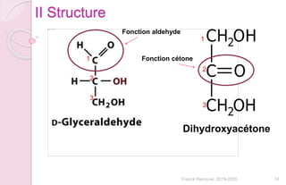14Franck Rencurel 2019-2020
II Structure
Fonction aldehyde
1
2
3
Dihydroxyacétone
Fonction cétone
1
2
3
 
