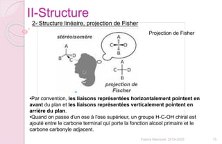 15Franck Rencurel 2019-2020
II-Structure
2- Structure linéaire, projection de Fisher
Projection de Fisher
•Par convention, les liaisons représentées horizontalement pointent en
avant du plan et les liaisons représentées verticalement pointent en
arrière du plan.
•Quand on passe d'un ose à l'ose supérieur, un groupe H-C-OH chiral est
ajouté entre le carbone terminal qui porte la fonction alcool primaire et le
carbone carbonyle adjacent.
 