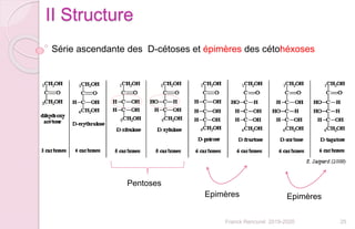 25Franck Rencurel 2019-2020
II Structure
Série ascendante des D-cétoses et épimères des cétohéxoses
Pentoses
Epimères Epimères
 