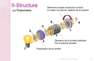 Franck Rencurel 2019-2020 28
II-Structure
Le Polarimètre
Détermine l’angle d’extinction et donc
La valeur du pouvoir rotatoire de la solution
Polarisation de la lumière
Déviation de la lumière polarisée
Par la solution étudiée
 