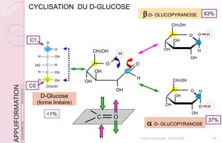 D-Glucose
(forme linéaire)
CYCLISATION DU D-GLUCOSE
a D- GLUCOPYRANOSE
OH
CH2OH
O
OH
OH
H
O H
CH2OH
HO
C O
C
C
C
C
OHH
OH
OH
H
H
H
H
C
CH2OH
OH
OH
O
H
O
H
OH
OH
CH2OH
O
OH
OH
H
O H
bD- GLUCOPYRANOSE 63%
37%
<1%
C1
C5
C O
C
C
34Franck Rencurel 2019-2020
 