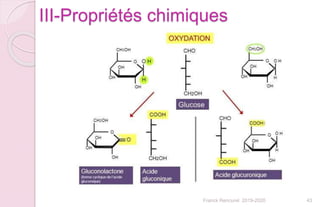 Franck Rencurel 2019-2020 43
III-Propriétés chimiques
 