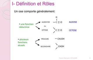 I- Définition et Rôles
Franck Rencurel 2019-2020 6
Un ose comporte généralement:
 