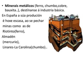 • Minerais metálicos (ferro, chumbo,cobre,
bauxita..), destínanse á industria básica.
En España a súa produción
é hoxe escasa, ao se pechar
minas como as de
Riotinto(ferro),
Almadén
(mercurio),
Linares-La Carolina(chumbo)..
 