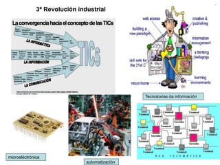 3ª Revolución industrial
microeléctrónica
automatización
Tecnoloxías da información
 