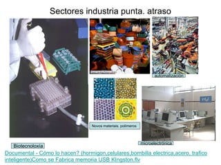 Sectores industria punta. atraso
Biotecnoloxía
microelectrónica
automatización
Novos materiais. polímeros
Documental - Cómo lo hacen? (hormigon,celulares,bombilla electrica,acero, trafico
inteligente)Como se Fabrica memoria USB KIngston.flv
 