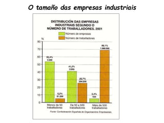 O tamaño das empresas industriais
 