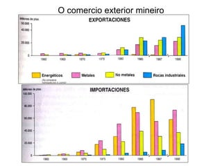 O comercio exterior mineiro
 