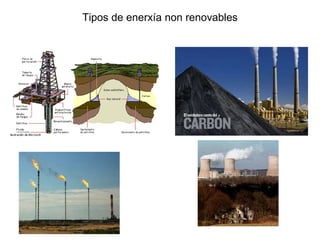 Tipos de enerxía non renovables
Petróleo
Nuclear
Gas natural
 