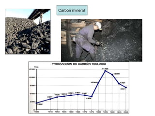 Carbón mineral
 