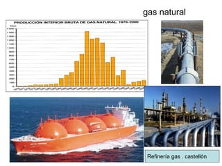 gas natural
Refinería gas . castellón
 