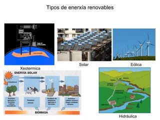 Tipos de enerxía renovables
Xeotermica
Solar Eólica
Hidráulica
 