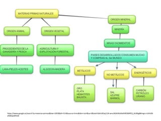 https://www.google.es/search?q=materias+primas&biw=1093&bih=514&source=lnms&tbm=isch&sa=X&ved=0ahUKEwj11N-wnu3KAhXKvRoKHRO8AfEQ_AUIBigB#imgrc=LbYe5B-
xfSNQwM%3A
 