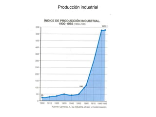 Producción industrial
 
