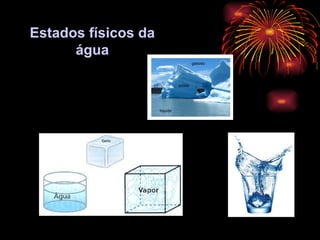 Estados físicos da
água