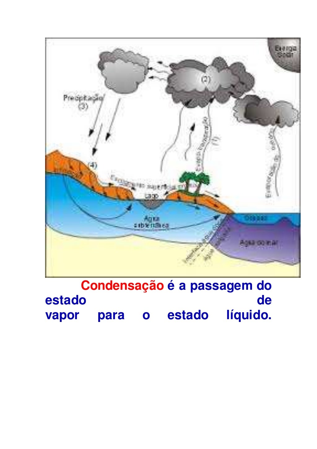 Quais Os Estados Fisicos Da Agua Na Natureza