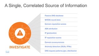 A Single, Correlated Source of Information
INVESTIGATE
WHOIS record data
ASN attribution
IP geolocation
IP reputation scores
Domain reputation scores
Domain co-occurrences
Anomaly detection (DGAs, FFNs)
DNS request patterns/geo. distribution
Passive DNS database
 
