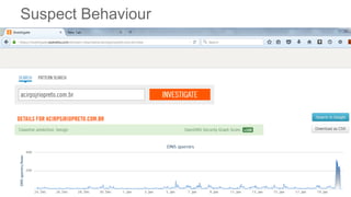 Suspect Behaviour
 