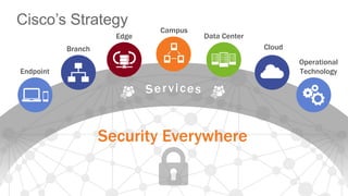 Branch
Campus
Edge
Operational
Technology
Cloud
Data Center
Endpoint
Security Everywhere
Cisco’s Strategy
 