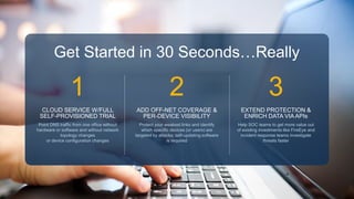 1 2 3
CLOUD SERVICE W/FULL
SELF-PROVISIONED TRIAL
Point DNS traffic from one office without
hardware or software and without network
topology changes
or device configuration changes
ADD OFF-NET COVERAGE &
PER-DEVICE VISIBILITY
Protect your weakest links and identify
which specific devices (or users) are
targeted by attacks; self-updating software
is required
EXTEND PROTECTION &
ENRICH DATA VIA APIs
Help SOC teams to get more value out
of existing investments like FireEye and
incident response teams investigate
threats faster
Get Started in 30 Seconds…Really
 