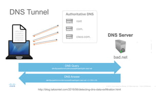 DNS Tunnel
DNS Server
bad.net
10011001
11100010
11010100
10010010
01001000
DNS Query
alknfijuqwelrkmmvclkmzxcladlfmaelrkjalm.bad.net
DNS Answer
alknfijuqwelrkmmvclkmzxcladlfmaelrkjalm.bad.net = 2.100.4.30
10011001
11100010
11010100
10010010
01001000
http://blog.talosintel.com/2016/06/detecting-dns-data-exfiltration.html
Authoritative DNS
root
com.
cisco.com.
 