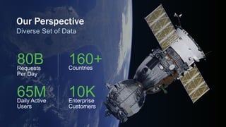 Requests
Per Day
80B Countries
160+
Daily Active
Users
65M Enterprise
Customers
10K
Our Perspective
Diverse Set of Data
 