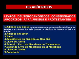 OS APÓCRIFOS
LIVROS DEUTEROCANÔNICOS CONSIDERADOS
APÓCRIFOS, PARA JUDEUS E PROTESTANTES
1.Adições em Daniel

(ou nomeadamente os episódios do Salmo de
Azarias e o cântico dos três jovens, a História de Susana e Bel e o
dragão)

2.Adições em Ester
3.Baruc
4.Eclesiástico ou Sirácida ou Ben Sirá
5.Livro de Judite
6.Primeiro Livro de Macabeus ou I Macabeus
7.Segundo Livro de Macabeus ou II Macabeus
8.Livro de Tobias
9.Sabedoria

 