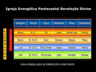 Igreja Evangélica Pentecostal Revelação Divina

C
A
N
Ô
N
I
C
O
S

S
I
N
Ó
T
I
C
O
S

UMA IGREJA QUE SE PREOCUPA COM VOCE!

 