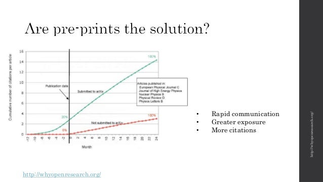 Osfair17 Barriers To Open Science For Junior Researchers Osfair17 Barriers To Open Science For Junior Researchers