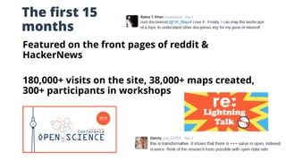 The first 15
months
Featured on the front pages of reddit &
HackerNews
180,000+ visits on the site, 38,000+ maps created,
300+ participants in workshops
 