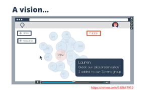 A vision…
https://vimeo.com/188647919
 