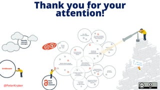 @PeterKraker
Thank you for your
attention!
 