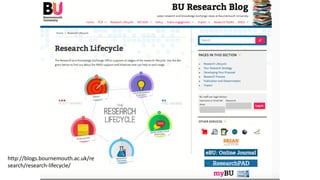 http://blogs.bournemouth.ac.uk/re
search/research-lifecycle/
 